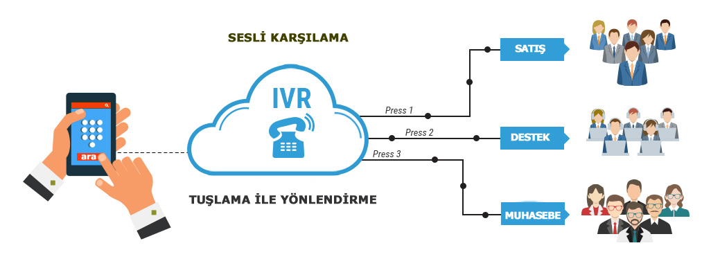 öztek internet hizmetleri ve haberleşme