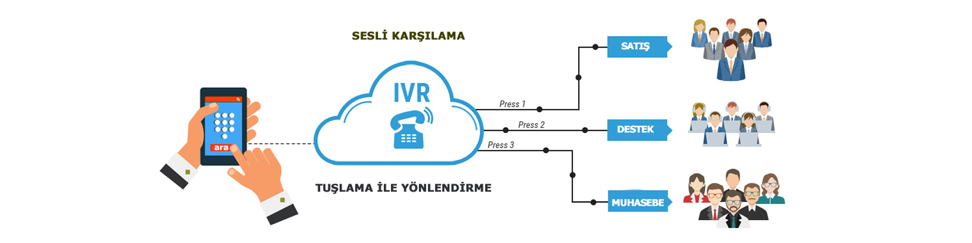 Öztek Sanal Santral Hizmetleri 